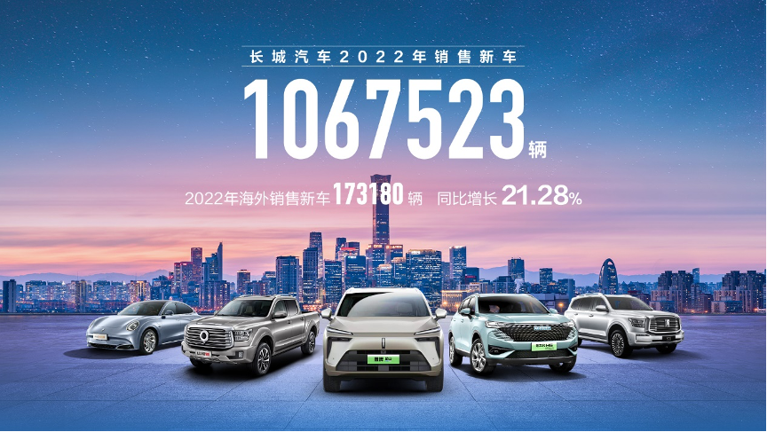 连续7年销量超100万辆，长城汽车2023年全面拥抱新能源发展